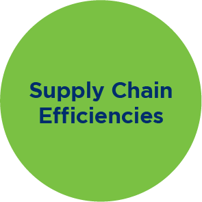 Supply chain efficiencies. Increase percentages of accurate orders. Accelerate product introduction. Eliminate IT system redundancy.
