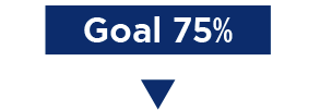 Goal: 75%